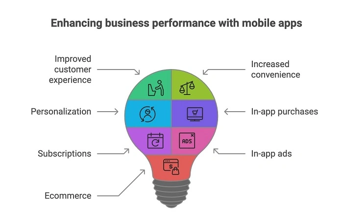 Areas Where the App Can be Improved (1)